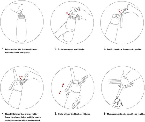 CREAM WHIPPER METHOD