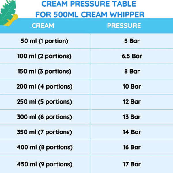 cream pressure table